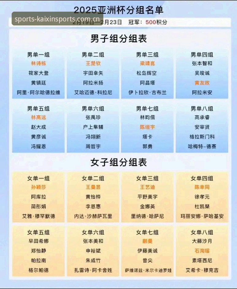 U17世界杯抽签结果出炉：中国足球少年vs西班牙摩洛哥，平台观赛体验全面对比